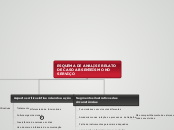 ESQUEMA DE ANALISE RELATO DE CASO ABSEN...- Mapa Mental