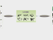 LOOMAD - Mind Map