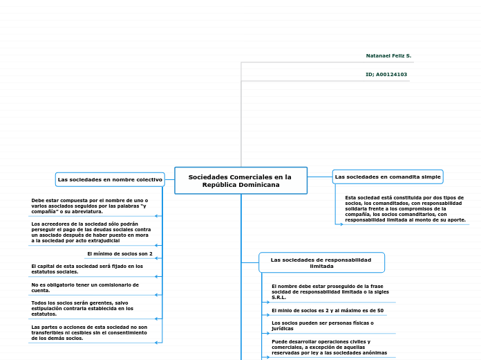 Sociedades Comerciales en la República ...- Mapa Mental