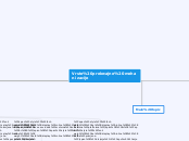 Vrste prekrcajne mehanizacije - Mind Map