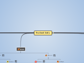 The Devil Dolls - Mind Map