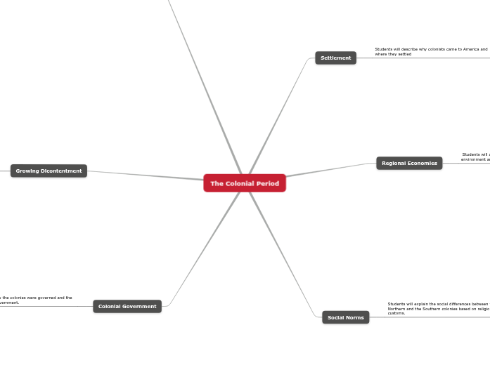 Unit Plan Map - Mind Map