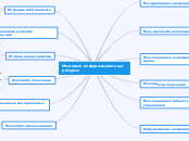 Мировые информационные ресурсы - Мыслительная карта
