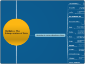 Statistics - Mind Map