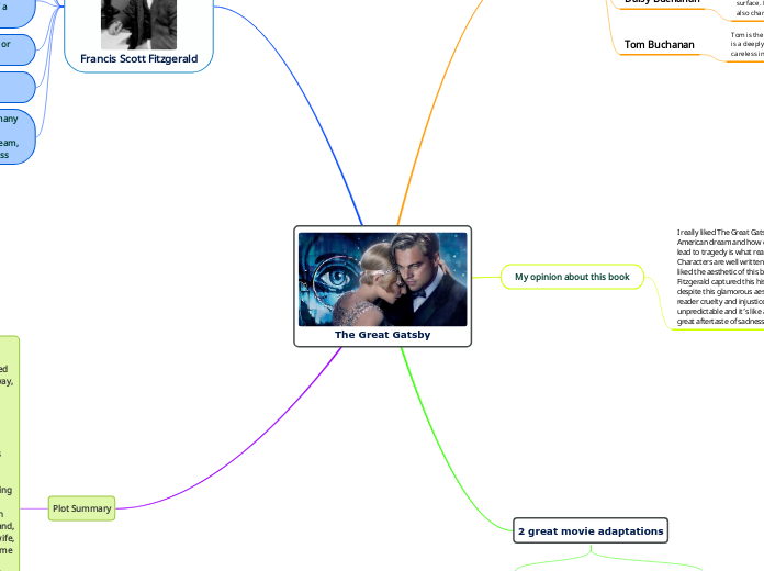 The Great Gatsby - Mind Map