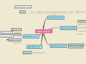 Sports For Life - Mind Map