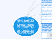 ηγηηηη - Mind Map
