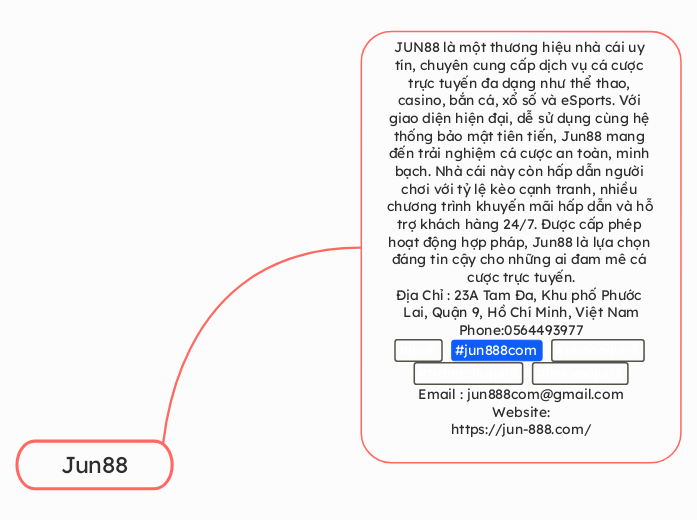 Jun88
 - Mind Map