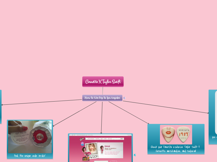 Cornetto X Taylor Swift - Mind Map