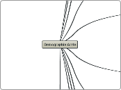 Demographie Ärzte - Mindmap