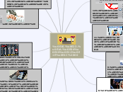 พ.ร.บ.คอมพ์ 60 - Mind Map