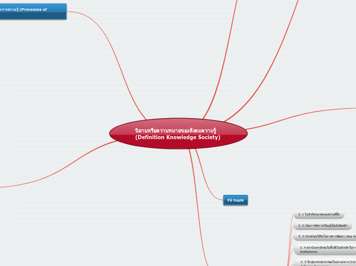 นิยามหรือความหมายของสังคมความรู้ (Definition Knowledge Society)