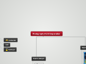 Photography Insperation - Mind Map