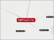 Schule und Sozialisation im Wandel der Syst...- Mindmap