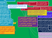 Хроники Нарнии - Мыслительная карта