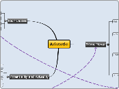 Aristotle - Mind Map