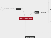 Monte Carlo Analysis - Mind Map