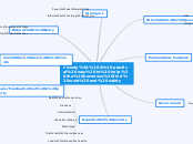 Poverty: A practical way to help the homel...- Mind Map