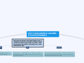 WHY BUSINESS NEEDS  FINANCE - Mind Map