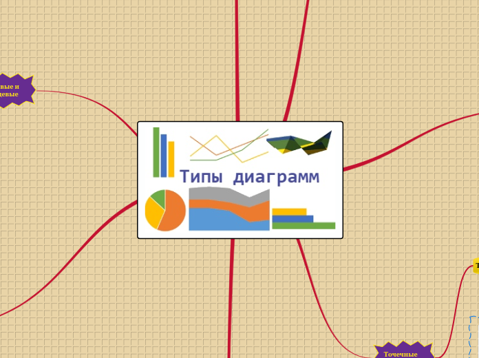 Типы Диаграмм в электронных табл...- Мыслительная карта