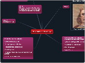 The Battle of Hastings - Mind Map
