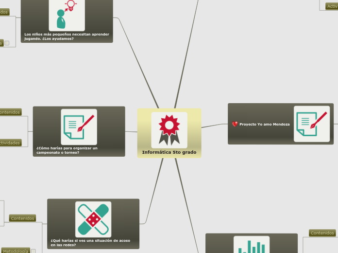 Contenidos y actividades - Mapa Mental