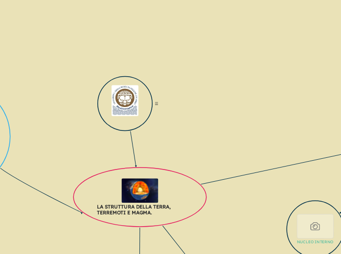   - Mappa Mentale