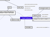 Demi Lovato - Mind Map