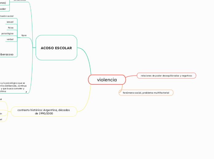 violencia