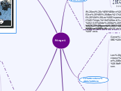 Fringe-1 - Carte Mentale