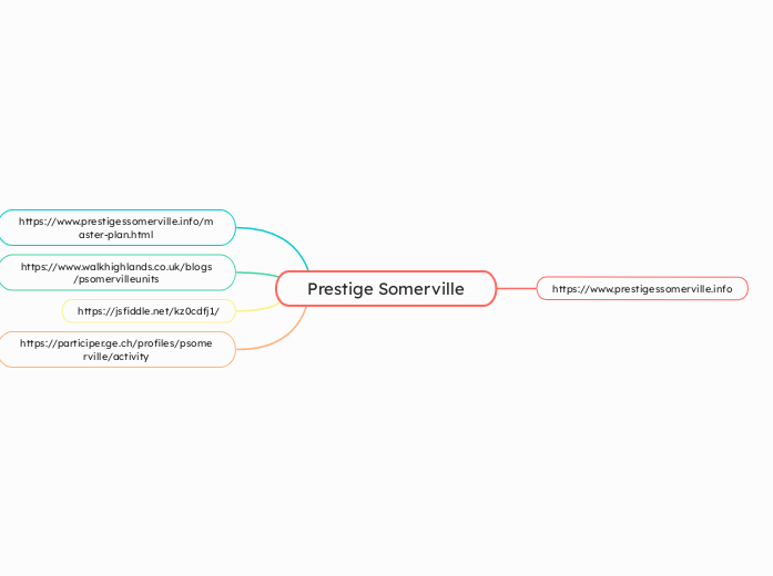 Prestige Somerville - Mindmap