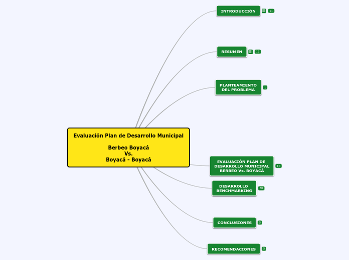 Evaluación Plan de Desarrollo Municipal...- Mapa Mental
