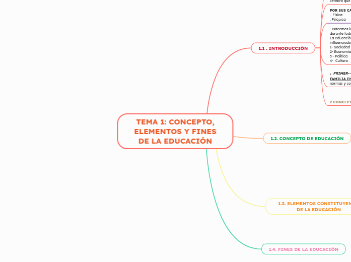 TEMA 1: CONCEPTO, ELEMENTOS Y FINES DE LA EDUCACIÓN