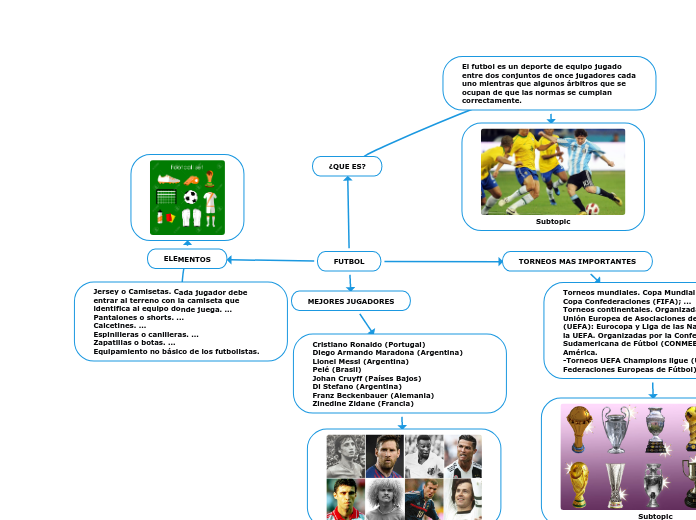 FUTBOL - Mapa Mental