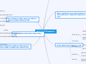 My Philosophy - Mind Map