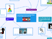 Que es la inteligencia emocional? - Mapa Mental