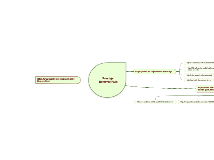 Prestige Raintree Park - Mindmap