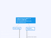 Potential applications of chromic material...- Mind Map