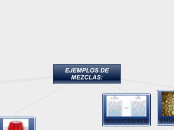 EJEMPLOS DE MEZCLAS: - Mapa Mental