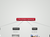 A Time Of Golden Opportunity - Mind Map