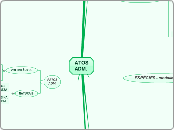 ATOSADM. - Mapa Mental