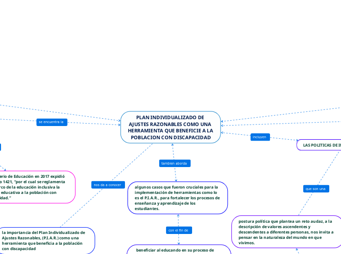 PLAN INDIVIDUALIZADO DE AJUSTES RAZONABLES COMO UNA HERRAMIENTA QUE BENEFICIE A LA POBLACION CON DISCAPACIDAD