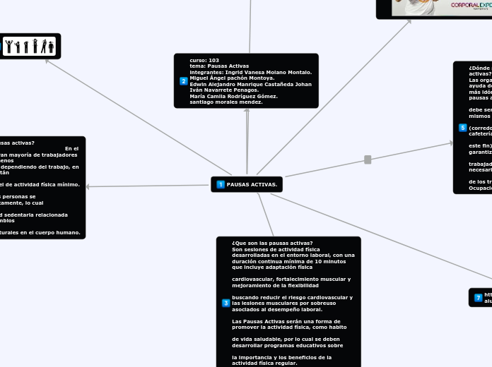 PAUSAS ACTIVAS. - Mapa Mental