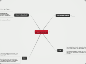 Gun Control - Mind Map