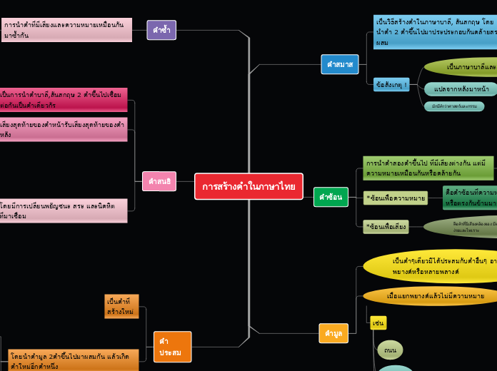 Tree organigram