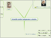 Scientific method and greatest scientists - Mind Map