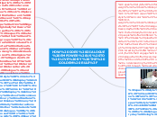 HOW DOES DIALOGUE EMPOWER US TO LIVE BY TH...- Mind Map