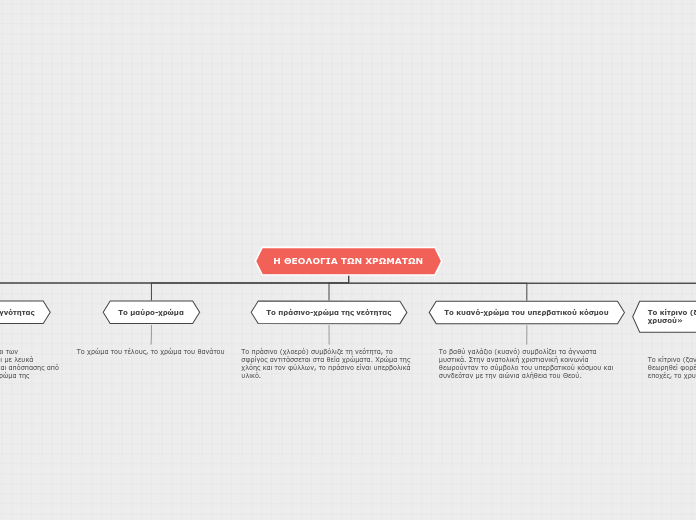 Organigram