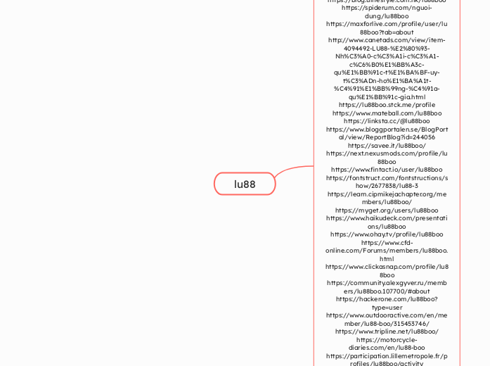 lu88 - Mindmap