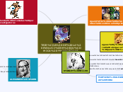 TEORÍA DE LA EVOLUCIÓN QUÍMICA Y CELULA...- Mapa Mental